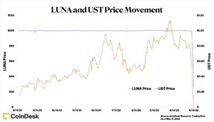 Coindesk chart 